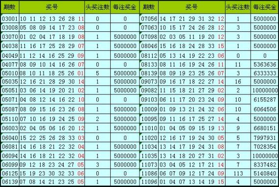 历年开出的18跨度详表