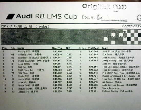 奥迪R8LMS杯鄂尔多斯站排位赛成绩