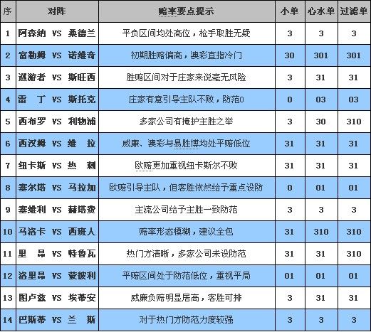 12102期赔率分析
