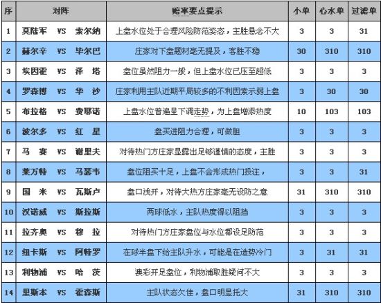 12110期完全解盘