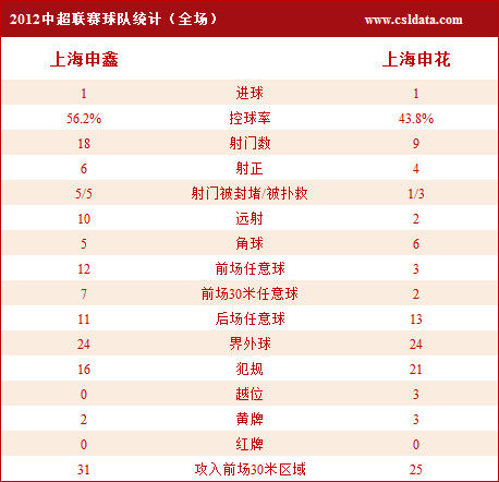 点击观看更多详细数据