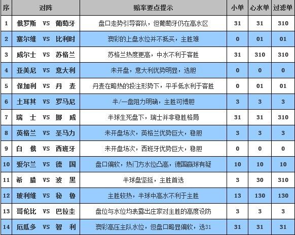 12132期完全解盘