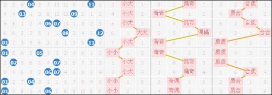 大乐透近10期后区走势