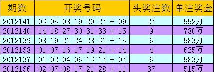 双色球近期开奖一览