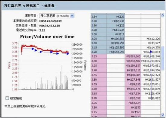 拜仁主胜成交图