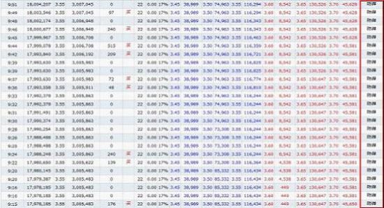 早盘主胜交易明细