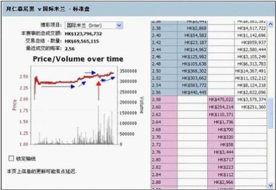 国际米兰客胜成交
