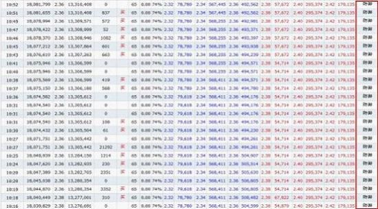 国米早盘交易明细