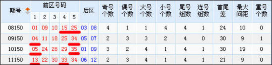 大乐透前四年150期走势