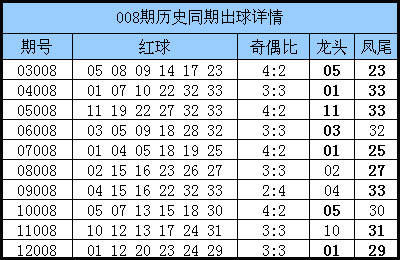 历史同期出球详情