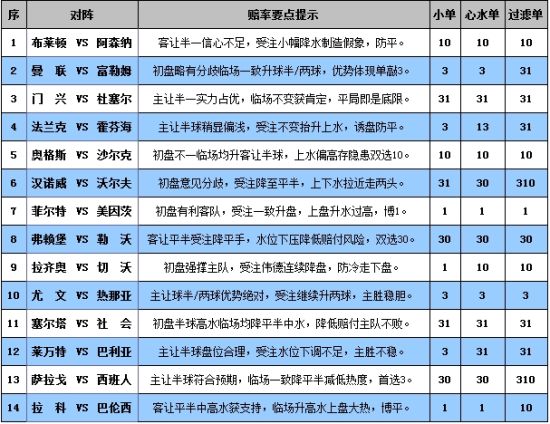 胜负彩13002期完全解盘