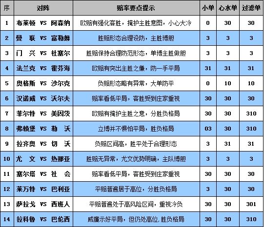 胜负彩13012期赔率分析