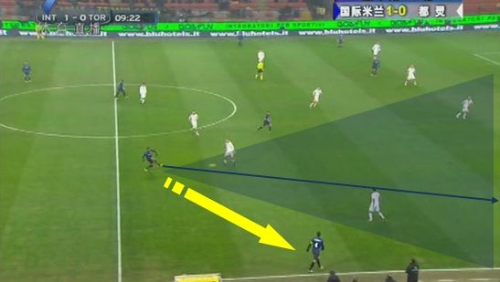 图4 瓜林在相同位置选择长距离直传