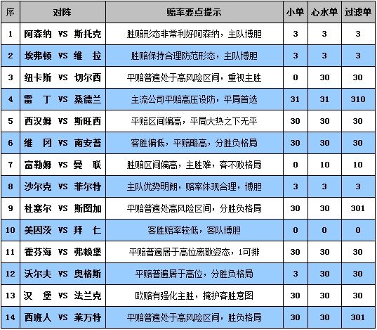 胜负彩13016期赔率分析