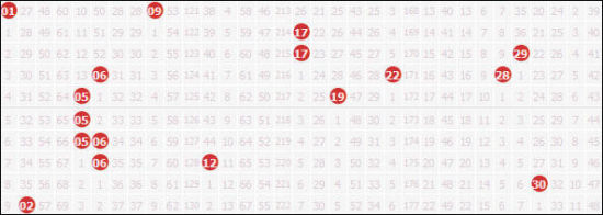 双色球近期重码走势