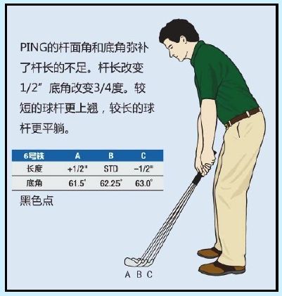 底角与杆长之间的关系