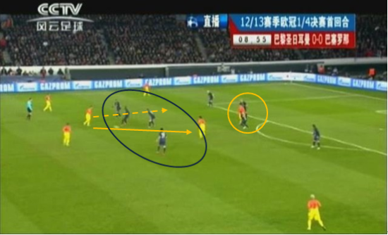 图3 梅西传球给哈维然后前插