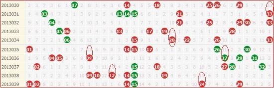 近期双色球开奖结果