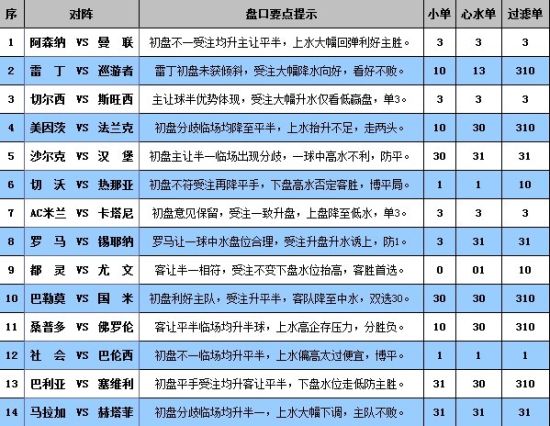 胜负彩13061期完全解盘
