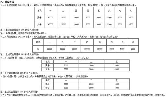马拉松奖金截屏图
