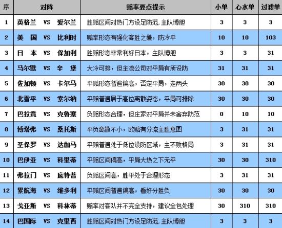 胜负彩13075期赔率分析