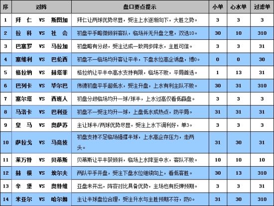 胜负彩13074期完全解盘