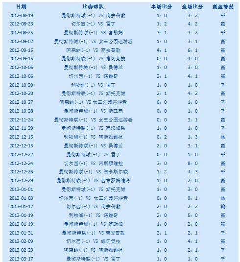 主场竞彩让一球胜率颇高