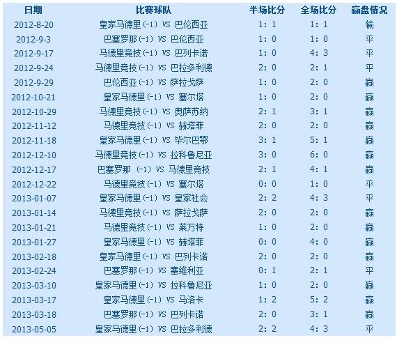 主场让一球赢盘情况
