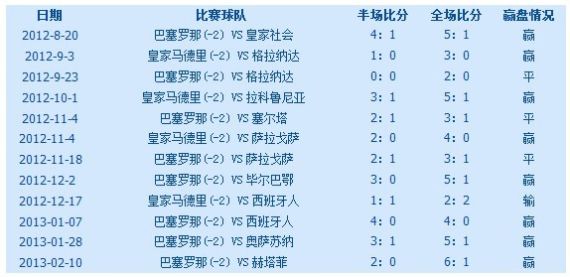 主场让两球盘路