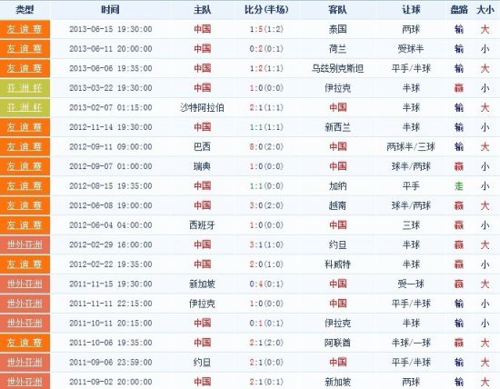 卡马乔治下的国足战绩