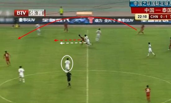 图2，泰国队中长传发动进攻