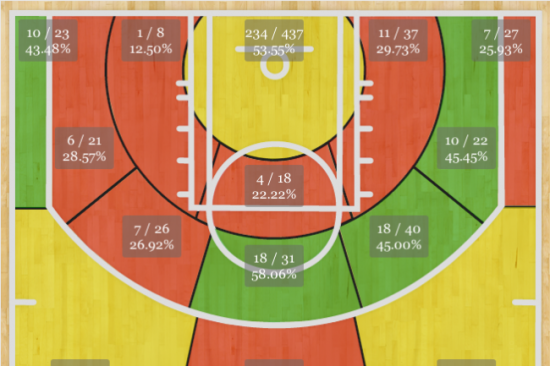 林书豪上赛季投篮分布图