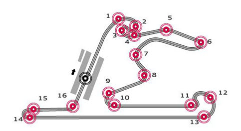 上海奥迪国际赛车场赛道