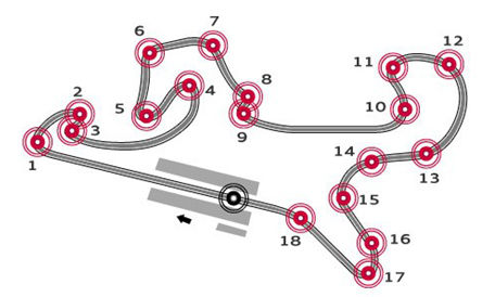 鄂尔多斯国际赛车场赛道