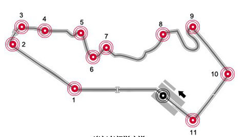 澳门东望洋赛道