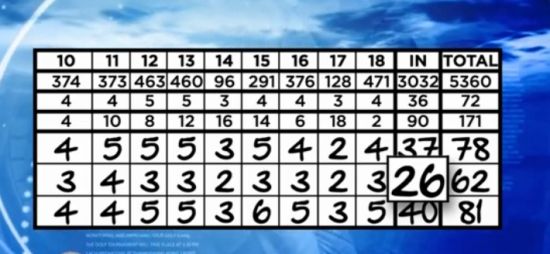 中间是杰夫后九的成绩