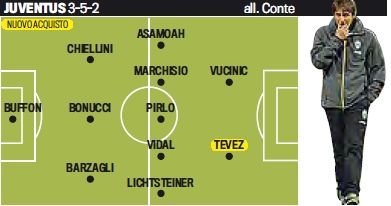 尤文图斯采用3-5-2