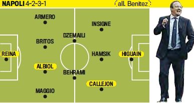 那不勒斯采用4-2-3-1