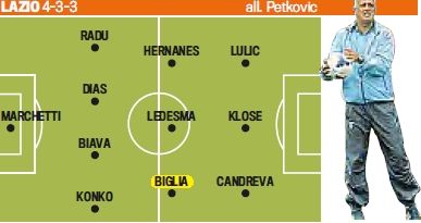 拉齐奥采用4-3-3