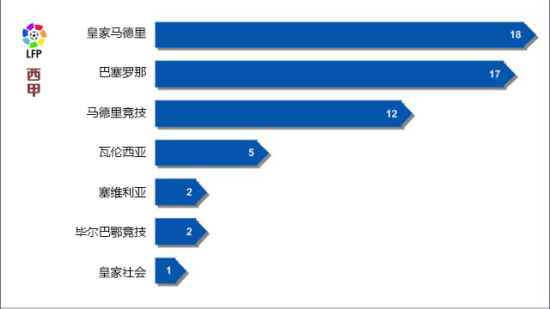 西甲