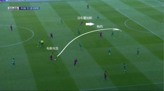 布斯克茨过顶传球，小法直插