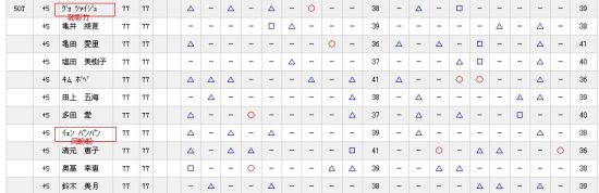 郭彩竹和闫盼盼的记分卡