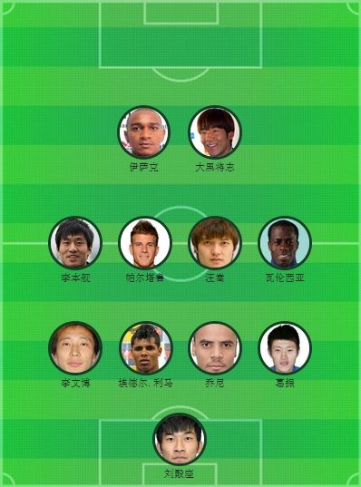 中超23轮最佳阵容