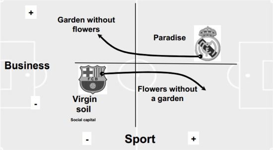 图片七：2000-2006年间皇马和巴萨的走向
