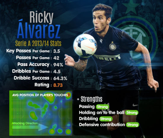 沉寂的阿尔瓦雷斯也开始爆发