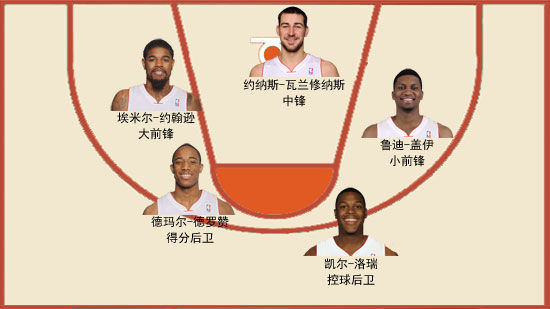 猛龙新赛季预计首发