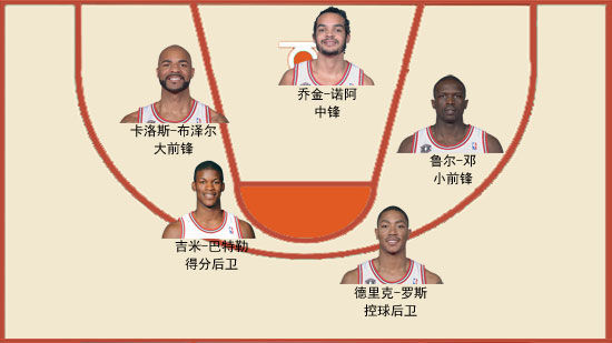 公牛新赛季预计首发