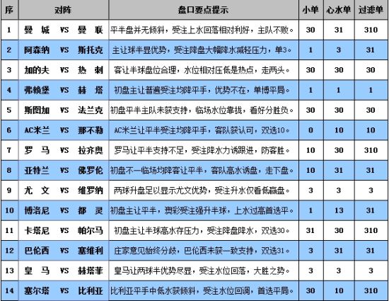 胜负彩13130期完全解盘
