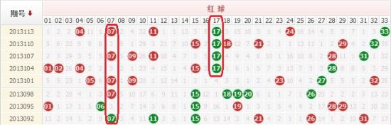 近期双色球周四开奖