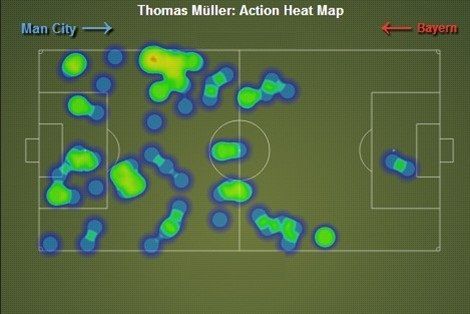名为单箭头的穆勒需要四处游击，和身后队友寻求小范围配合，这虽然加强了拜仁在各个局部的优势，但也让穆勒无法全心投入到射门得分当中。
